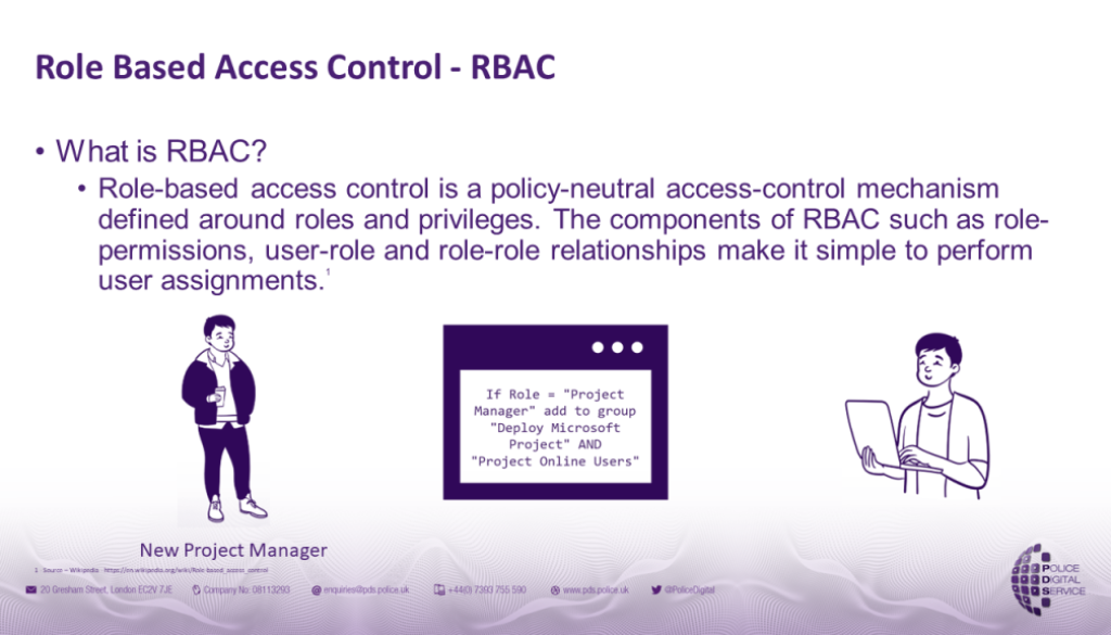 Role Based Access Control slide