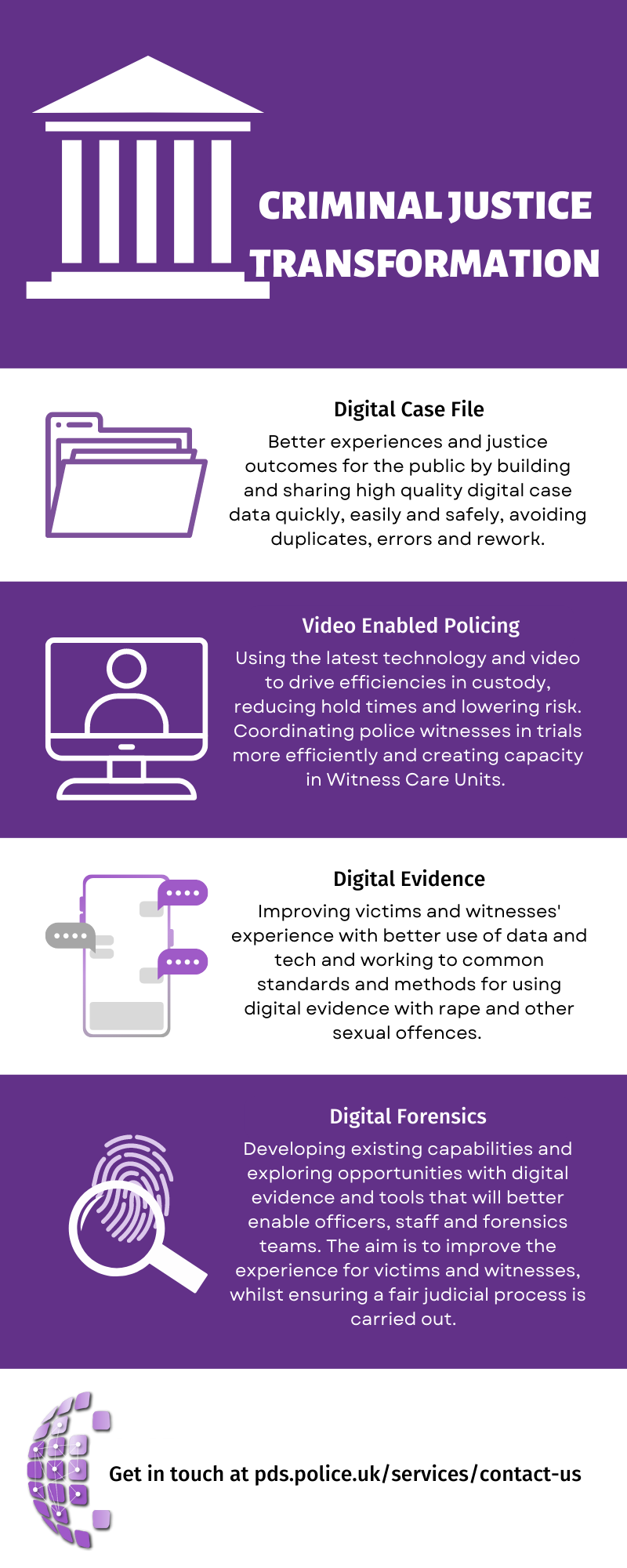 An infographic highlighting Criminal Justice Transformation capabilities